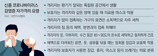  신종코로나바이러스(우한폐렴 ) 감염 기본  예방법 및 감염증 Q&A