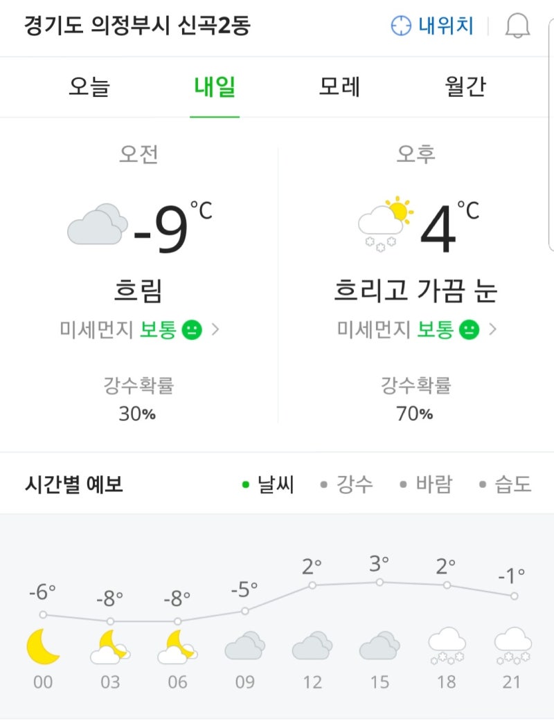 내일 의정부 날씨 그리고 눈소식 : 네이버 블로그