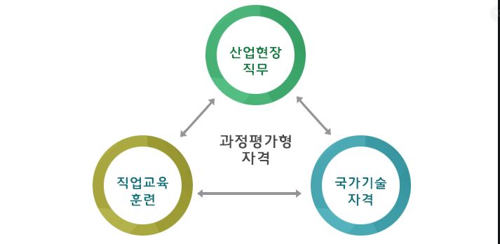  건축목공산업기사