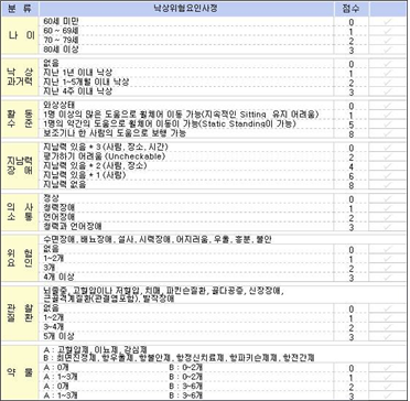  낙상사정도구(Morse Fall Scale), 욕창사정도구(Braden척도), 간이정신상태검사(MMSE-K)