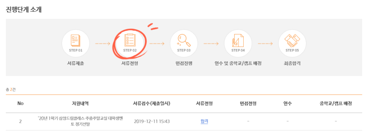 20191224 삼성 드림클래스 서류지원