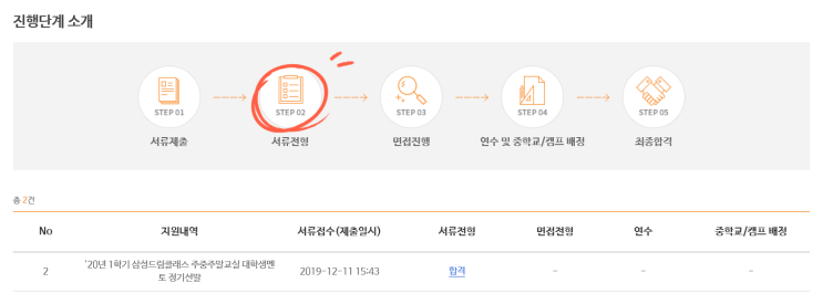  20191224 삼성 드림클래스 서류지원