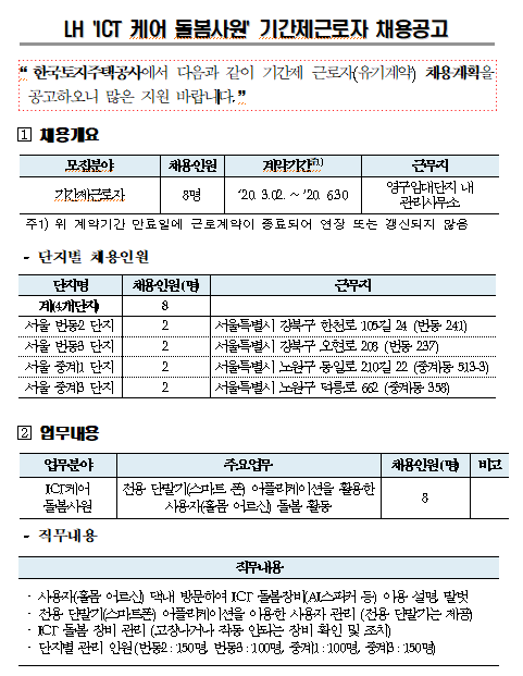 [채용][한국토지주택공사] LH ‘ICT케어 돌봄사원’ 기간제근로자 채용공고