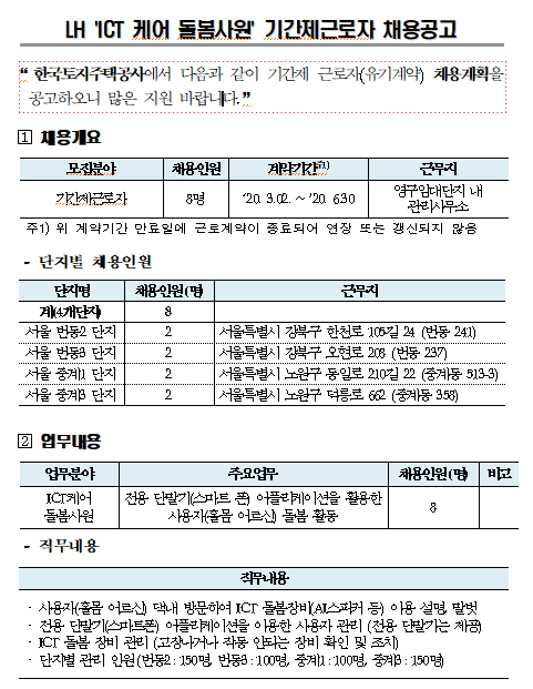  [채용][한국토지주택공사] LH ‘ICT케어 돌봄사원’ 기간제근로자 채용공고