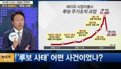  루보사태를 바탕으로 주식사기   전문가 김영모는 누구인가