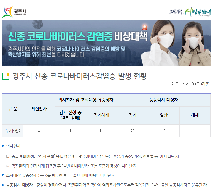  경기광주 우한폐렴 신종코로나 공고 떳네요..