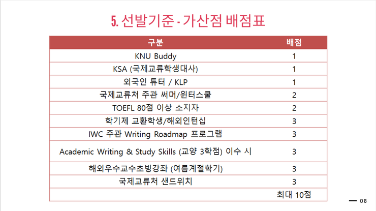  교환학생 한 달 준비 - IWC Writing Roadmap 편