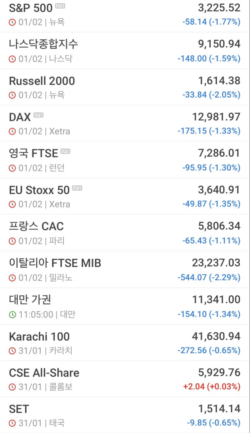 중국증시 ] 우한 폐렴으로 8% 대폭락, 한 주간 암호화폐 8% 대 상승 : 네이버 블로그