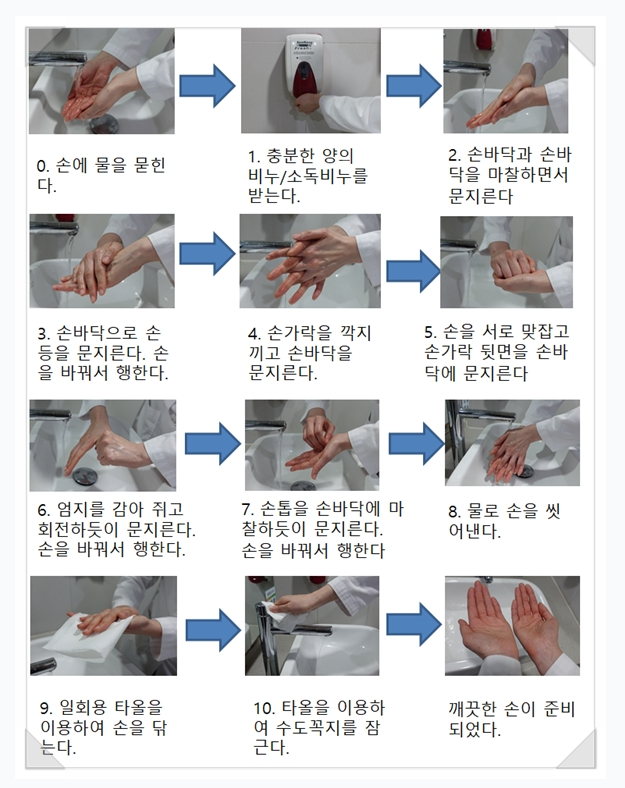  전세계 및 국내 신종 코로나19 바이러스 확진자, 선별진료소, 손위생 방법.