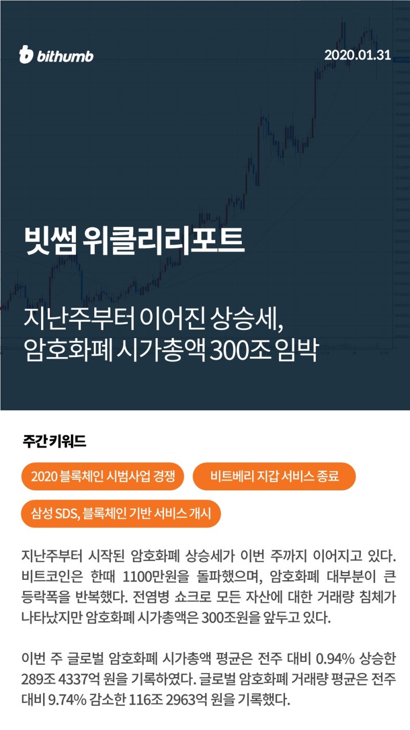 빗썸 위클리리포트] 지난주부터 이어진 상승세, 암호화폐 시가총액 300조 임박 : 네이버 블로그