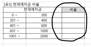  [컴퓨터활용능력 1급] 엑셀 함수 정리 2