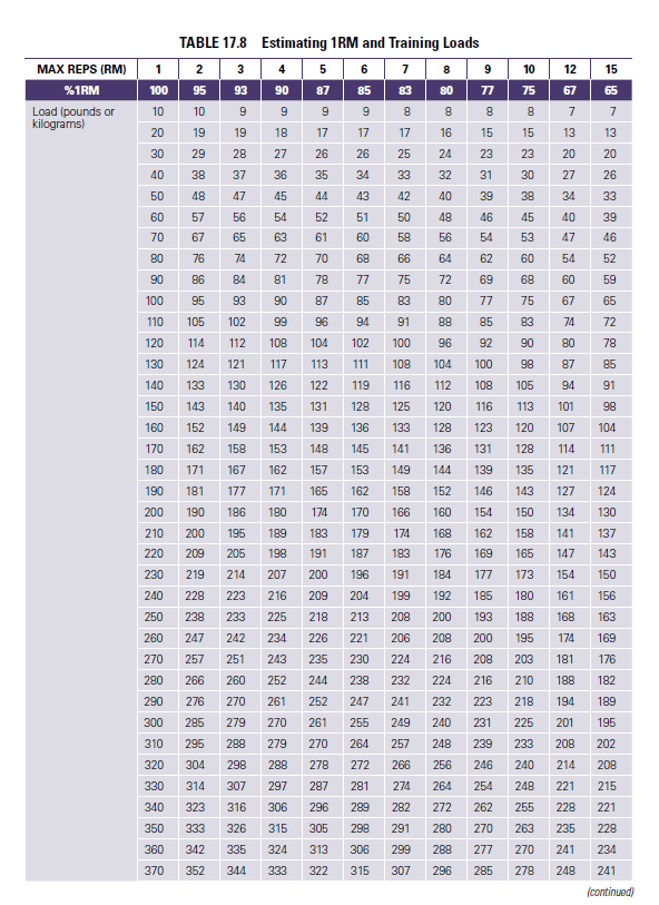 나도 1RM을 측정해볼까??_근력 평가 방법 : 네이버 블로그