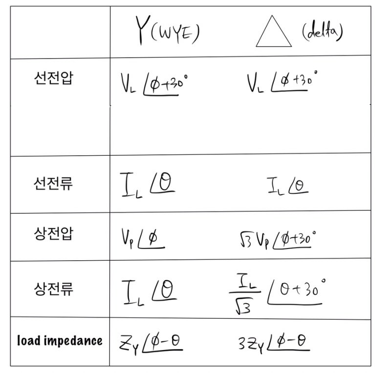 3상 회로 와이델타 결선 성형 결선 / 커패시터 power factor 문제 풀이 : 네이버 블로그 3상 회로 와이델타 결선 성형 결선 / 커패시터 Power Factor 문제 풀이 : 네이버 블로그