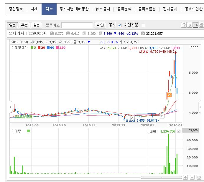  코로나바이러스...그리고 지하철