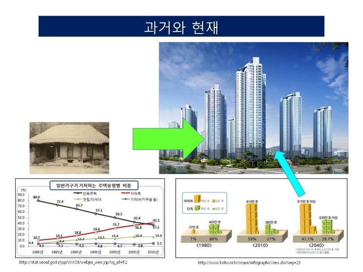 작명개명 - 세상이 변해가는데 이름연구만 제자리?