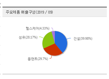  마스크 관련주, 계속 오를까?
