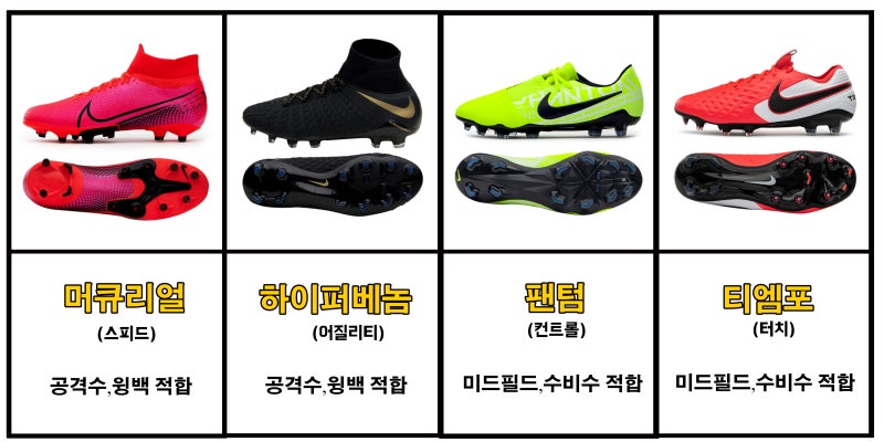 쉽게 알아보는 나이키 축구화 등급과 사일로 : 네이버 블로그 쉽게 알아보는 나이키 축구화 등급과 사일로 : 네이버 블로그