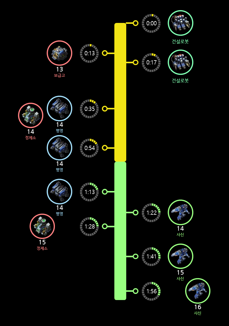 스타2 테란 빌드] 테테전 전진 3병영 사신 올인 : 네이버 블로그