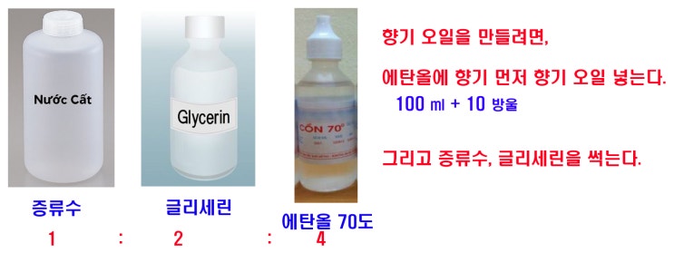베트남 하노이 손 소독제, 두려운 우한폐렴, 신종 코로나 바이러스 베트남 하노이 손 소독제, 두려운 우한폐렴, 신종 코로나 바이러스
