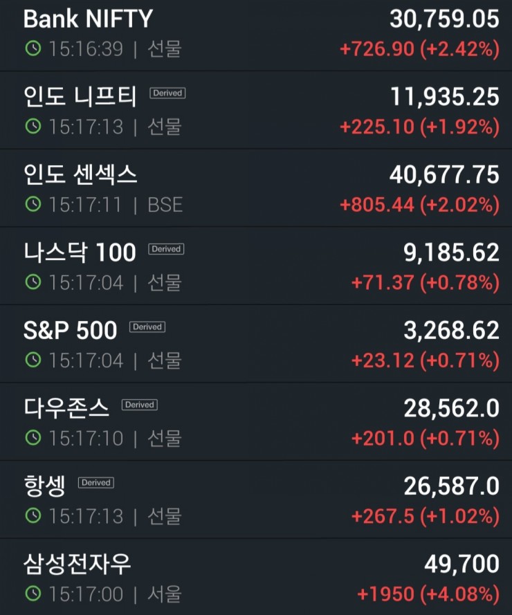 실시간 해외 선물 지수 및 삼성전자우선주 4%상승중