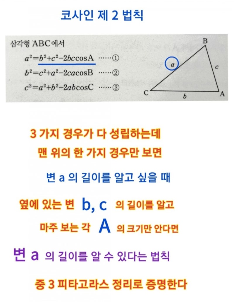 코사인 제 2 법칙 증명 원리 이해하기 : 네이버 블로그