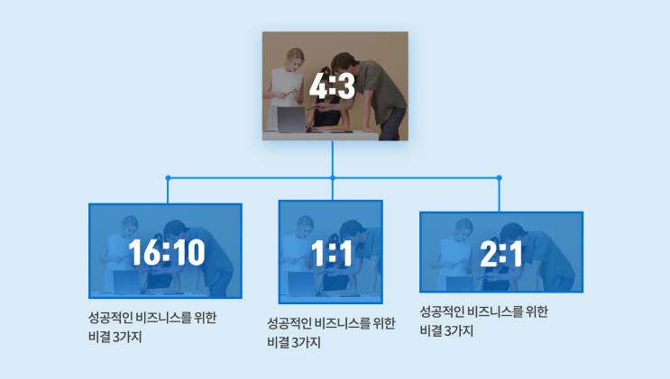  '데이블 네이티브애드', 노출 영역 확대를 위해 섬네일 비율 다양화