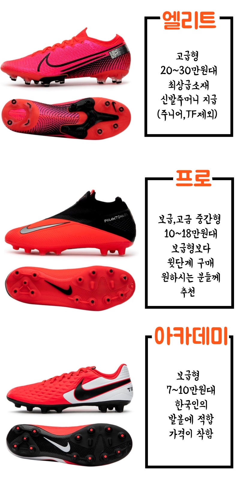 쉽게 알아보는 나이키 축구화 등급과 사일로 : 네이버 블로그 쉽게 알아보는 나이키 축구화 등급과 사일로 : 네이버 블로그