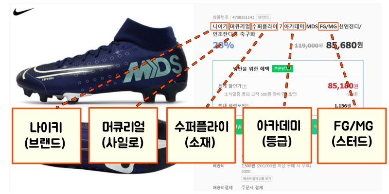 쉽게 알아보는 나이키 축구화 등급과 사일로 : 네이버 블로그 쉽게 알아보는 나이키 축구화 등급과 사일로 : 네이버 블로그