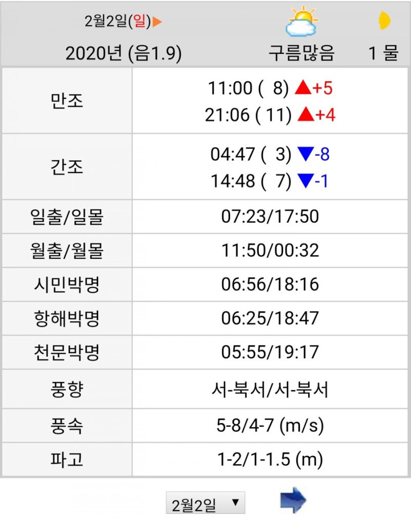 2월2일 포항 신항만 뜬 방파제 낚시 : 네이버 블로그