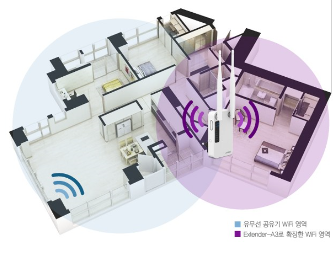  컴퓨터, 스마트폰 와이파이 수신음 약할때 ipTIME Extender-A3 와이파이 확장기 제품 사용 후기 (5G 지원)