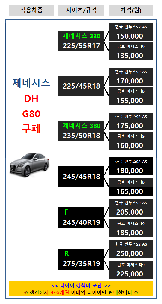 제네시스 G70225/45R18 타이어 버섯 패치 타이어 수리
