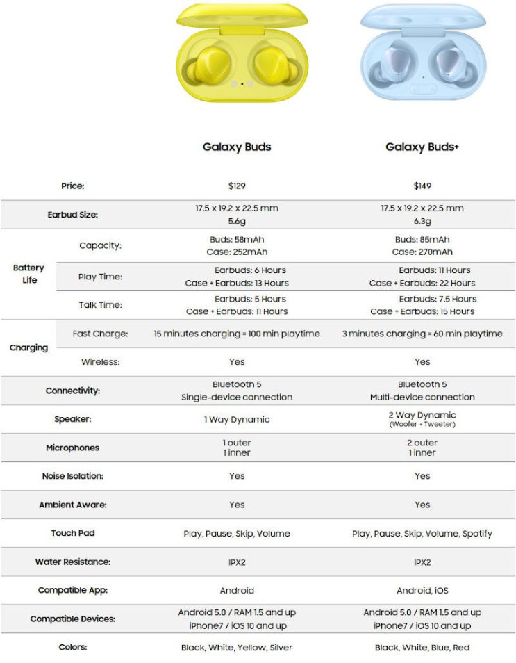  iOS 앱스토어, 갤럭시 버즈 플러스 공식 앱 공개