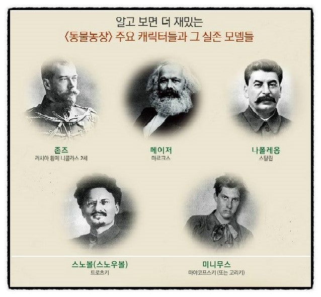 조지오웰-동물농장 분석 : 네이버 블로그