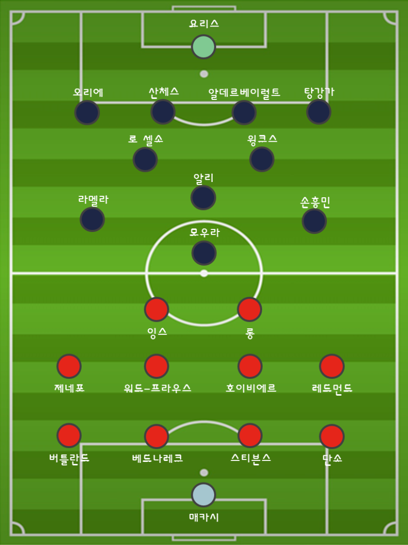 2019 20 Faì»µ Í† íŠ¸ë„˜ Ì‚¬ìš°ìŠ¤í–„íŠ¼ Ìž¬ê²½ê¸° Ê²½ê¸° Í¬ì¸íŠ¸ Ë„¤ì´ë²„ Ë¸”ë¡œê·¸