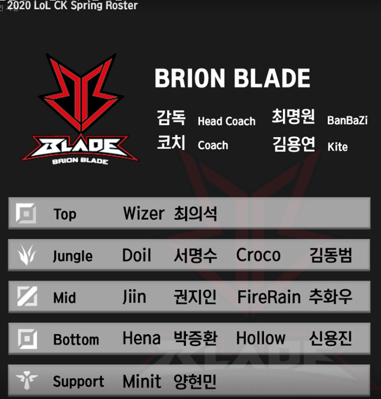 롤 챌린저스 코리아 2020 스프링 팀 별 심층 Swot 분석 및 키플레이어 선정 1편 브리온 서라벌 게이밍 네이버 블로그