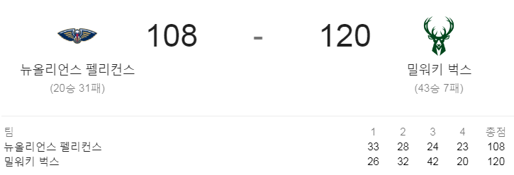 NBA 19-20 정규 시즌 (20.02.04) 뉴올리언스  펠리컨스 vs 밀워키 벅스 (NOP vs MIL)