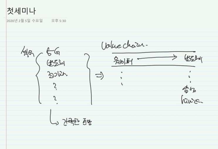  200205 30대 사회초년생의 경제이야기 시작!