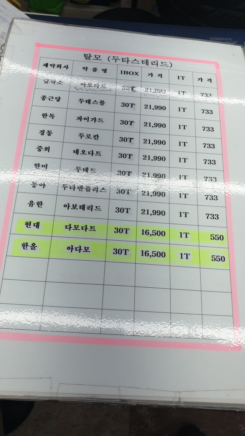 보령약국 탈모약가격 금액정보 : 네이버 블로그