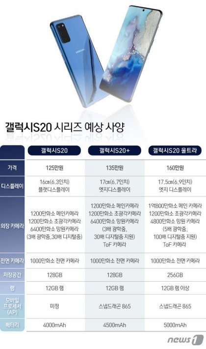  갤럭시 Z플립 ,S20  출시 임박!!