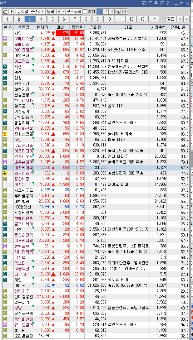 윤석열 관련주 끝판왕 윤석열 관련주 끝판왕