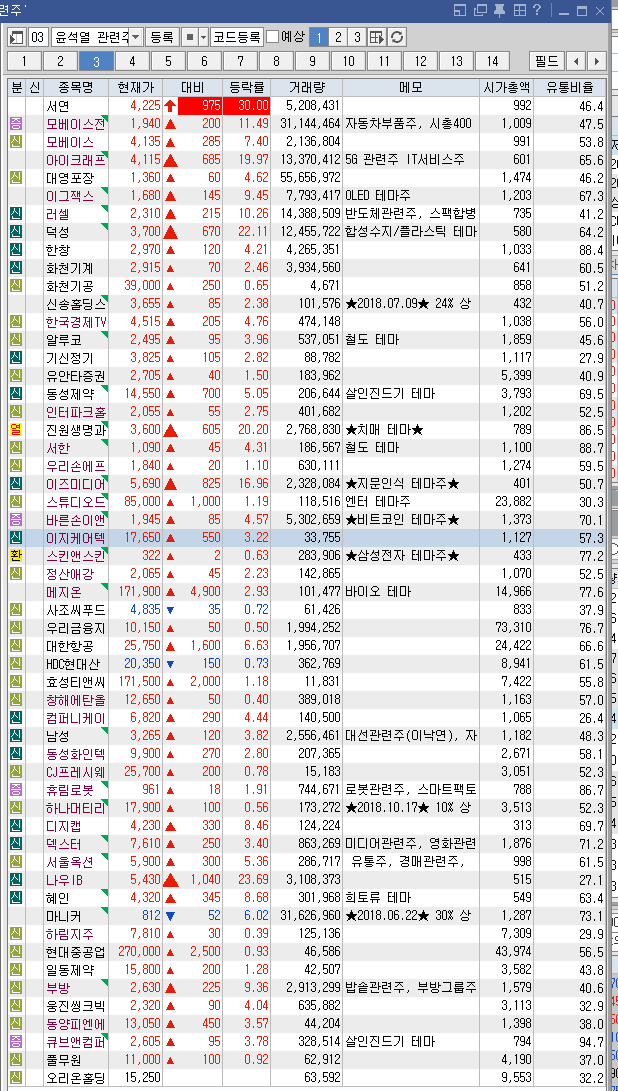 윤석열 관련주 끝판왕