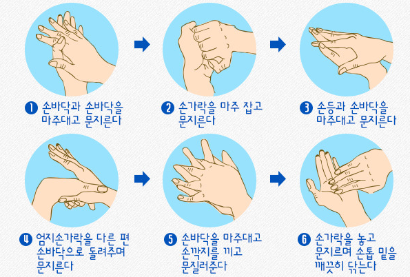  코로나 바이러스 :: 예방 손소독제 에탄올 함유 70% 추천 순위