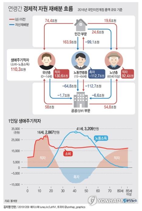  맞벌이 생활비 ~ 절약? 어떻게?