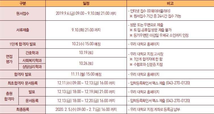 꽃동네대학교 수시등급 Ver.2019학년도 : 네이버 블로그