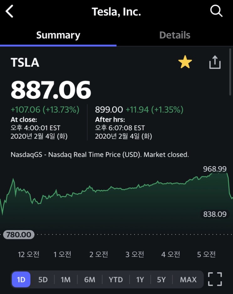  테슬라 시가총액 150B가 정당화되기 위한 조건