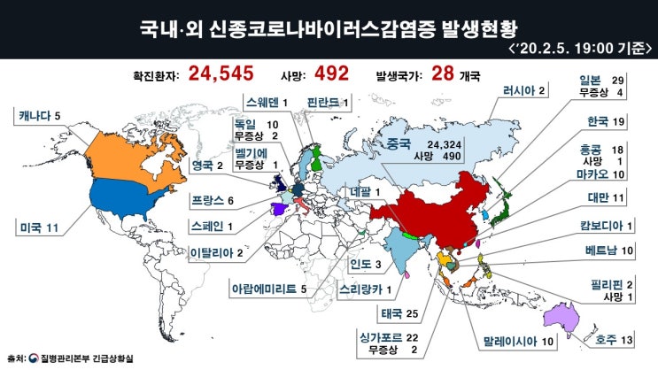  우한 폐렴 (신종 코로나 바이러스) 서울 성북구, 중랑구 학교 휴교 공지 소개 :: 서울시 교육청, 현황, 학교 명단, 기간, 돌봄교실