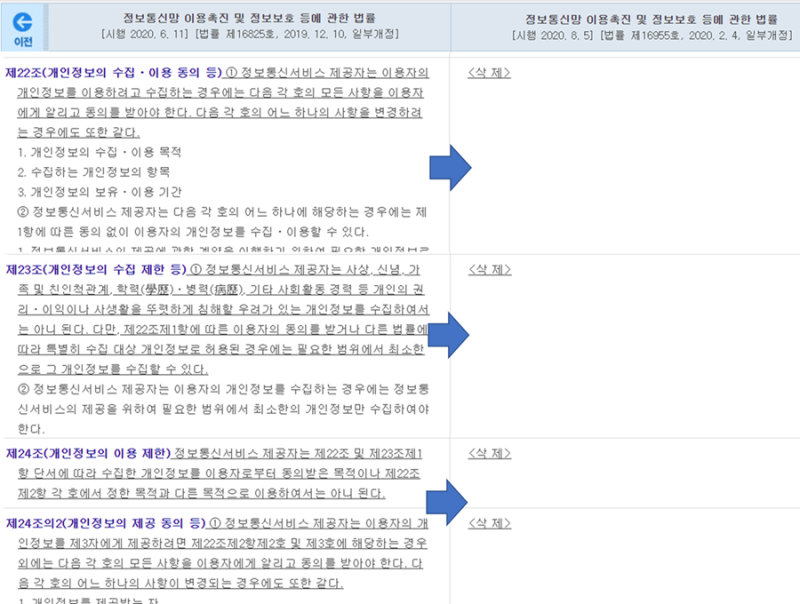 개인정보보호법 위반 누구든지 신고할 5