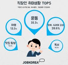  취미 생활 고민!