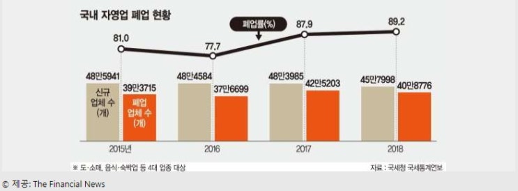  1인 무역(수출) - 무자본 창업이 가능한가?