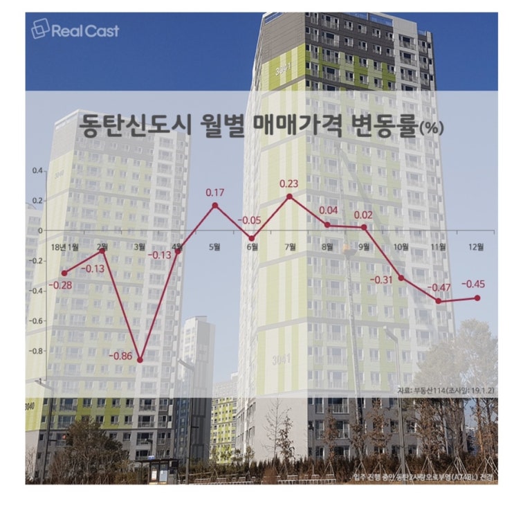  동탄2신도시도 피할 수 없는 입주폭탄
